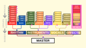 Ableton Live Mixing Template Signal Flow